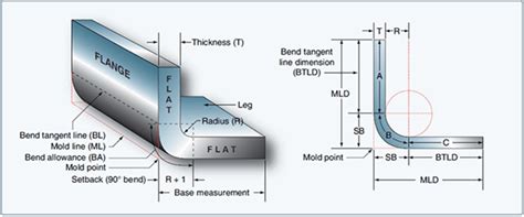 how to find double setback in metal fabrications|setback for sheet metal.